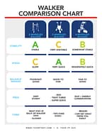 Walker Comparison Chart Walker Comparison Guide