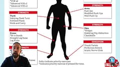 Screenshot Strength Module • Fall Proof Body