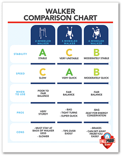 FPH Walker Comparison Chart Mockup Walker Comparison Chart Mockup